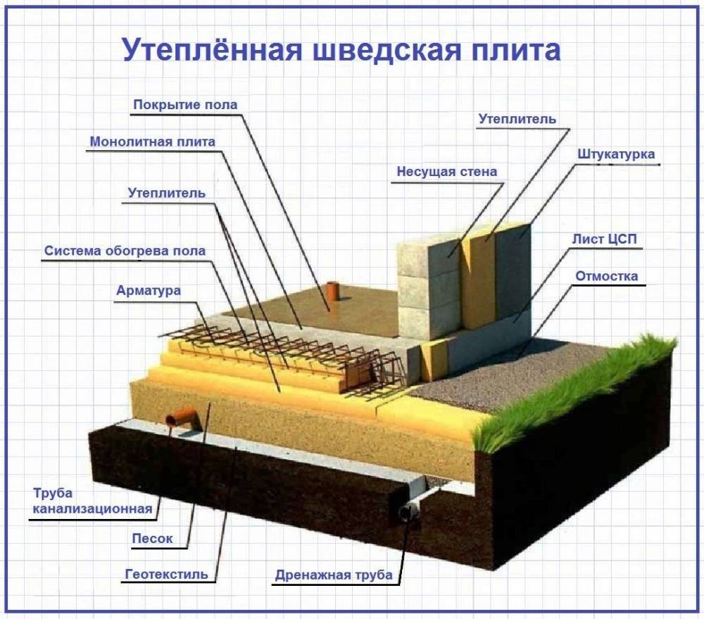 Фундамент плита схема