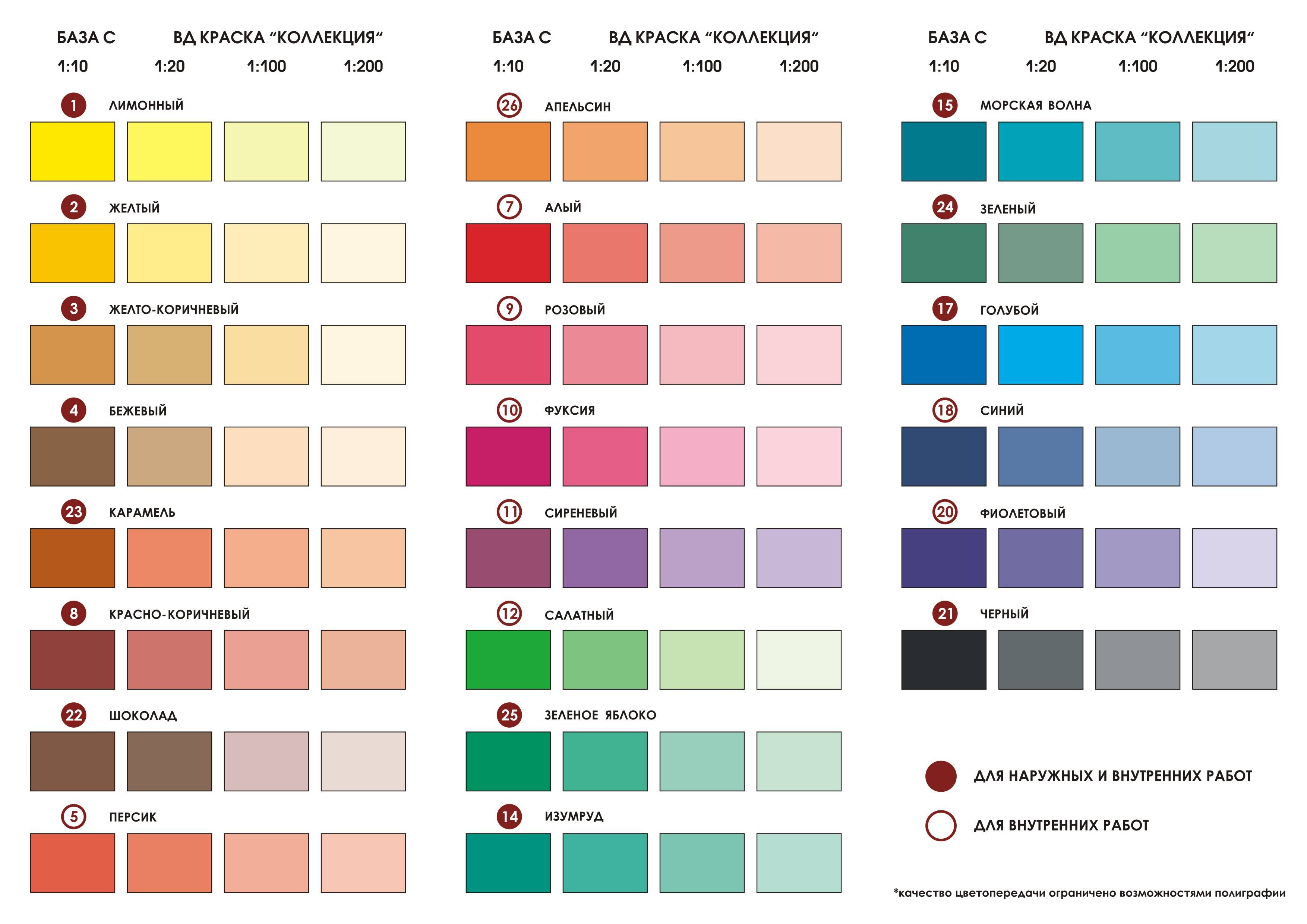 Как подобрать колер для краски? таблицы смешения цветов и советы по подбору оптимальных сочетаний оттенков