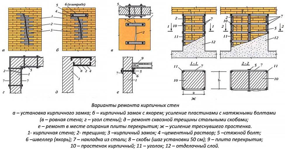 Типовая технологическая карта ремонт восстановление кирпичной кладки