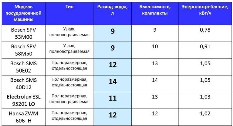 Как долго посудомоечная машина моет посуду. Смотреть фото Как долго посудомоечная машина моет посуду. Смотреть картинку Как долго посудомоечная машина моет посуду. Картинка про Как долго посудомоечная машина моет посуду. Фото Как долго посудомоечная машина моет посуду