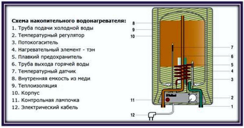 Как разобрать бойлер на примере моделей аристон, gorenje, термекс