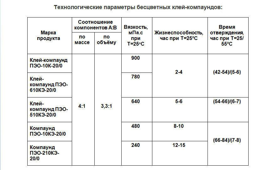 какую температуру выдерживает эпоксидка. картинка какую температуру выдерживает эпоксидка. какую температуру выдерживает эпоксидка фото. какую температуру выдерживает эпоксидка видео. какую температуру выдерживает эпоксидка смотреть картинку онлайн. смотреть картинку какую температуру выдерживает эпоксидка.