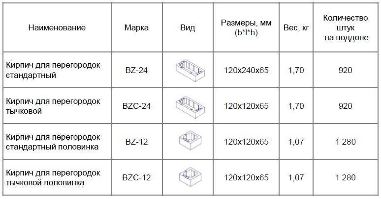 Сколько кубов красного кирпича в поддоне