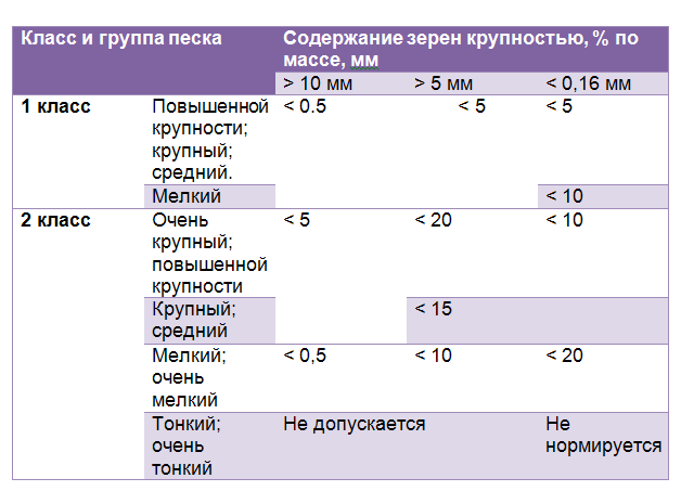 На что влияет модуль крупности песка. Смотреть фото На что влияет модуль крупности песка. Смотреть картинку На что влияет модуль крупности песка. Картинка про На что влияет модуль крупности песка. Фото На что влияет модуль крупности песка