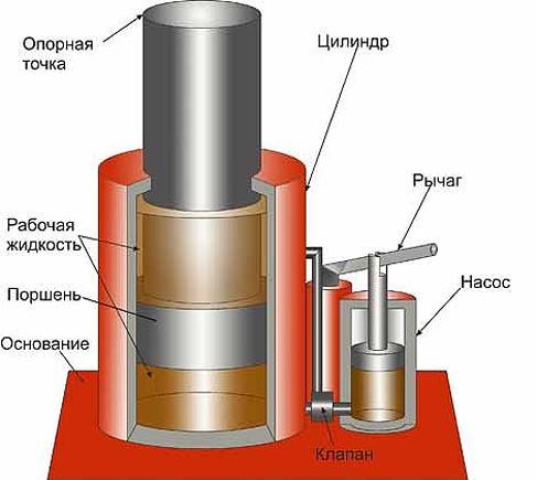 Как использовать бутылочный домкрат горизонтально. 8b00ebdd5947f9c310a698478430cda1. Как использовать бутылочный домкрат горизонтально фото. Как использовать бутылочный домкрат горизонтально-8b00ebdd5947f9c310a698478430cda1. картинка Как использовать бутылочный домкрат горизонтально. картинка 8b00ebdd5947f9c310a698478430cda1