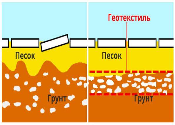 Как сделать дорожки с геотекстилем. Смотреть фото Как сделать дорожки с геотекстилем. Смотреть картинку Как сделать дорожки с геотекстилем. Картинка про Как сделать дорожки с геотекстилем. Фото Как сделать дорожки с геотекстилем