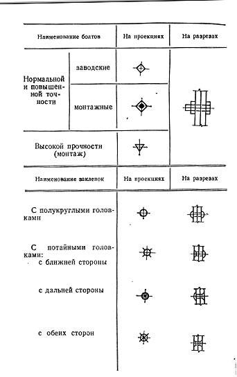 Условное обозначение болтов на чертежах по гост