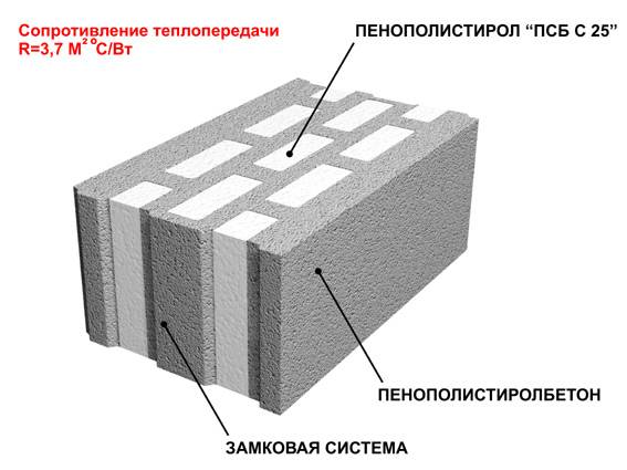что такое полистиролбетон и его недостатки. Смотреть фото что такое полистиролбетон и его недостатки. Смотреть картинку что такое полистиролбетон и его недостатки. Картинка про что такое полистиролбетон и его недостатки. Фото что такое полистиролбетон и его недостатки
