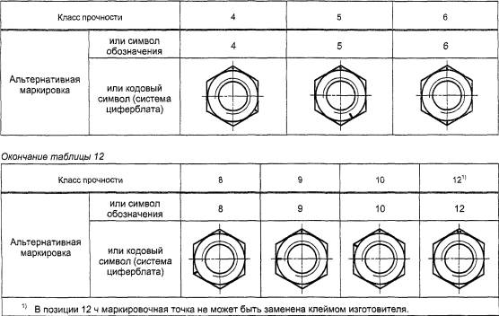 Условное обозначение гайки на чертеже