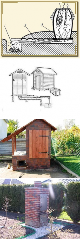 Коптильня холодного копчения своими руками чертежи из кирпича