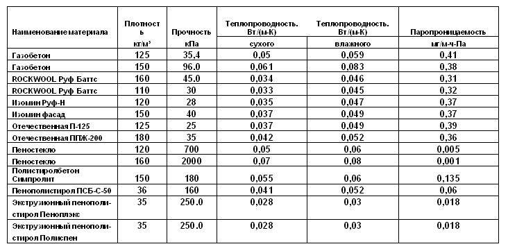 Как сделать теплопроводный клей. Смотреть фото Как сделать теплопроводный клей. Смотреть картинку Как сделать теплопроводный клей. Картинка про Как сделать теплопроводный клей. Фото Как сделать теплопроводный клей