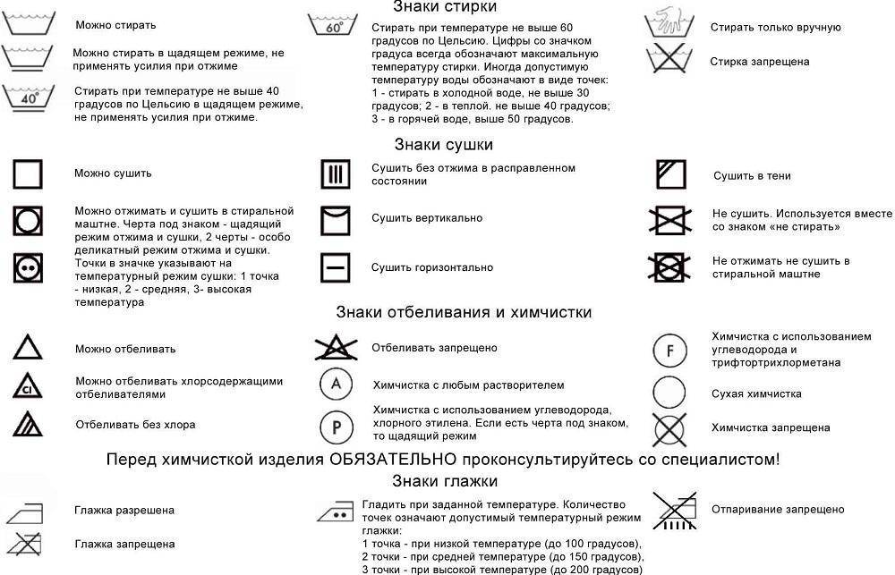 Рекомендации по стирке значки вектор