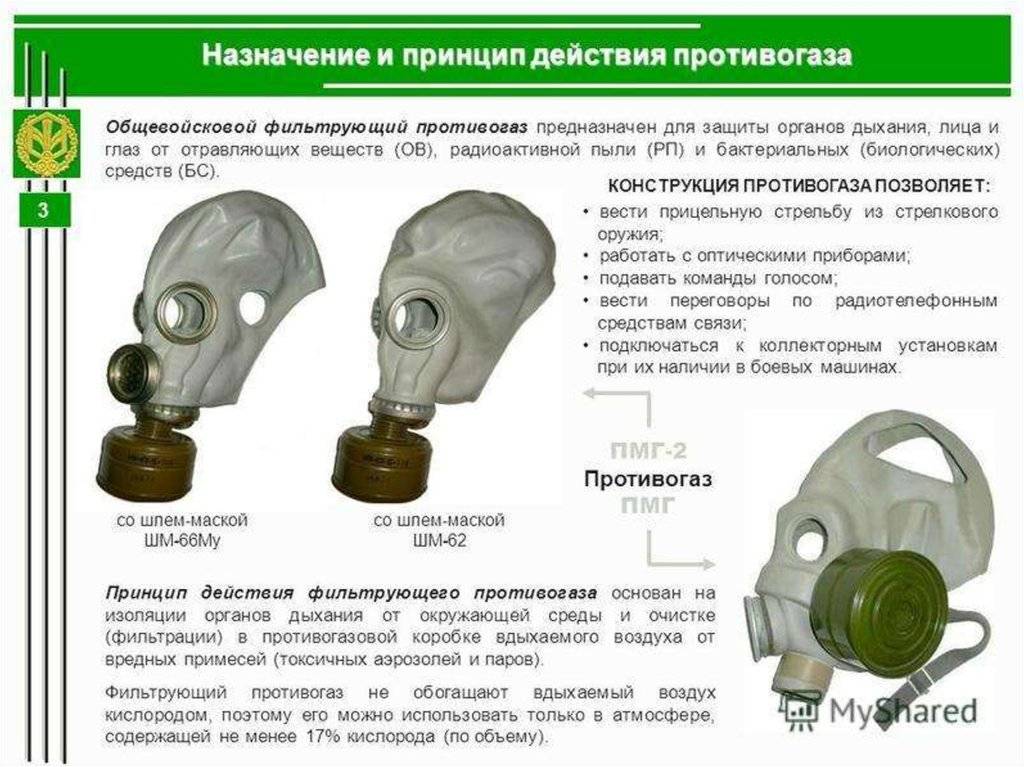 Типы противогазов с картинками