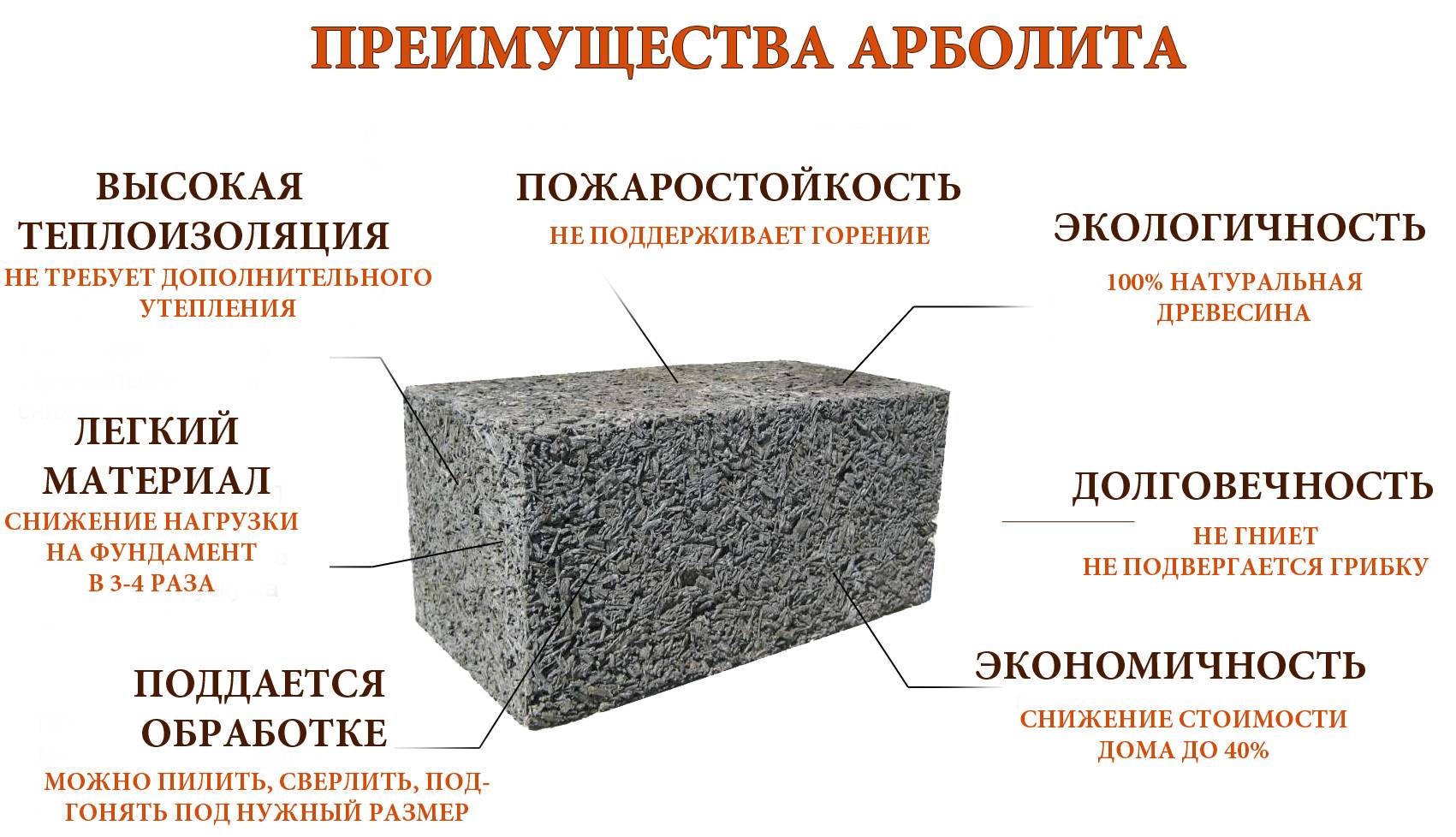 Производство арболитовых блоков бизнес план