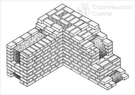 Схема трех колодцевой печи