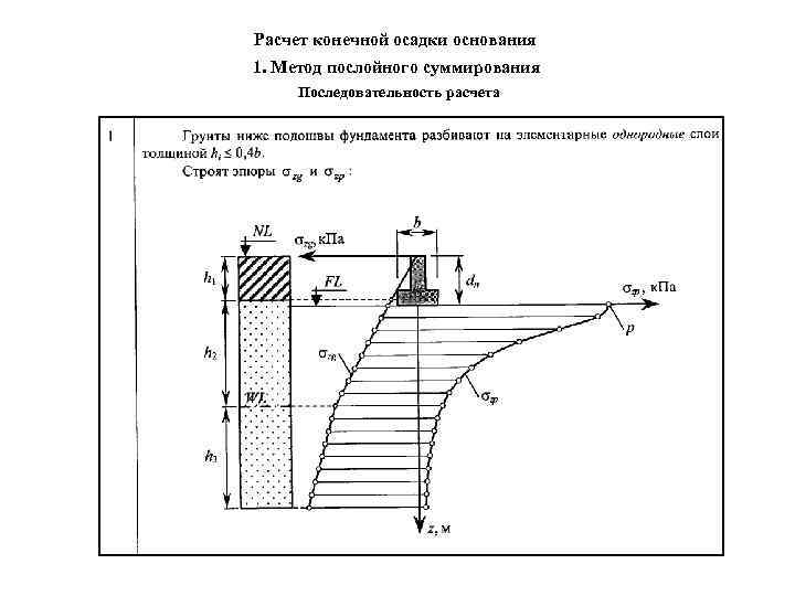 укажите какие напряжения учитываются при расчете осадки методом послойного суммирования. 8e7baf7ec5bf2f2bec142b300a8d5f47. укажите какие напряжения учитываются при расчете осадки методом послойного суммирования фото. укажите какие напряжения учитываются при расчете осадки методом послойного суммирования-8e7baf7ec5bf2f2bec142b300a8d5f47. картинка укажите какие напряжения учитываются при расчете осадки методом послойного суммирования. картинка 8e7baf7ec5bf2f2bec142b300a8d5f47