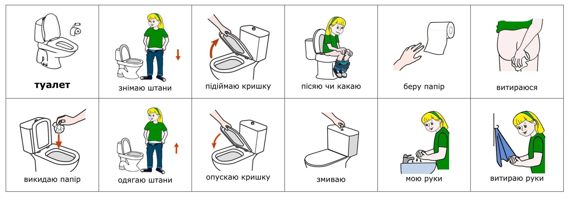 Инструкция как пользоваться туалетом для детей