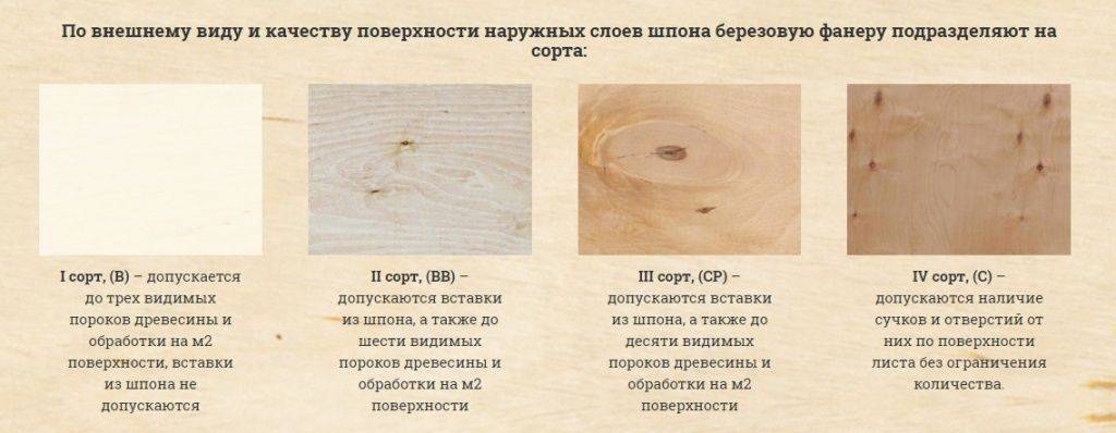 Типы фанеры фк фсф фоф в чем отличие. Типы фанеры фк фсф фоф в чем отличие фото. картинка Типы фанеры фк фсф фоф в чем отличие. смотреть фото Типы фанеры фк фсф фоф в чем отличие. смотреть картинку Типы фанеры фк фсф фоф в чем отличие.