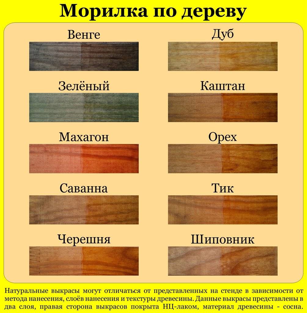 Цвета морилки. Морилка вершина цвета палитра. Морилка Тено палитра. Морилка водная выкрасы на дереве. Морилка Лакра палитра.