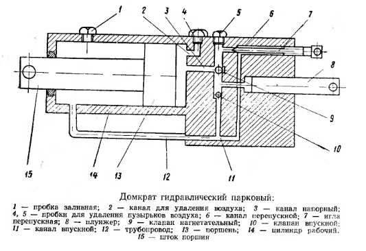 Как использовать бутылочный домкрат горизонтально. c0fcab16a433ec0e5b099c03a3c14083. Как использовать бутылочный домкрат горизонтально фото. Как использовать бутылочный домкрат горизонтально-c0fcab16a433ec0e5b099c03a3c14083. картинка Как использовать бутылочный домкрат горизонтально. картинка c0fcab16a433ec0e5b099c03a3c14083