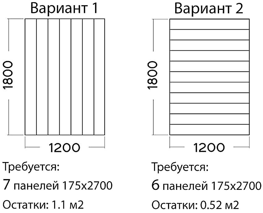 высота панелей пвх для стен