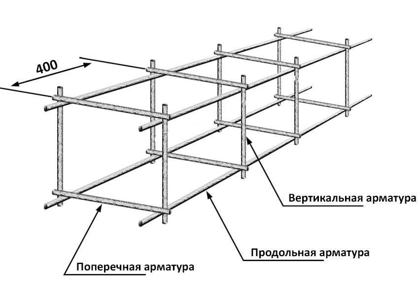 Диаметр арматуры для ленточного фундамента — пример упрощенного расчета