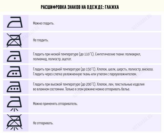 Чем можно гладить. Таблицу+температурного+режима+глажки+тканей. Символы глажки на одежде. Значок отпаривания на одежде. Расшифровка символов на одежде.