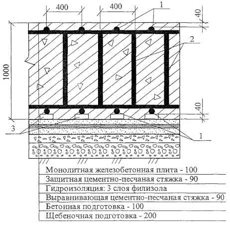 Защитный слой плиты