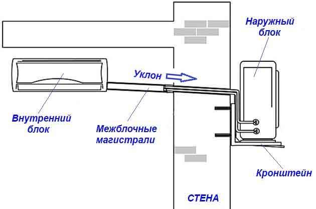 Как подключить кондиционер в квартире. Смотреть фото Как подключить кондиционер в квартире. Смотреть картинку Как подключить кондиционер в квартире. Картинка про Как подключить кондиционер в квартире. Фото Как подключить кондиционер в квартире