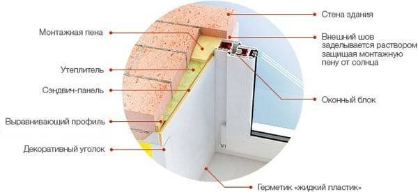 Декоративный уголок с защелкой для откосов