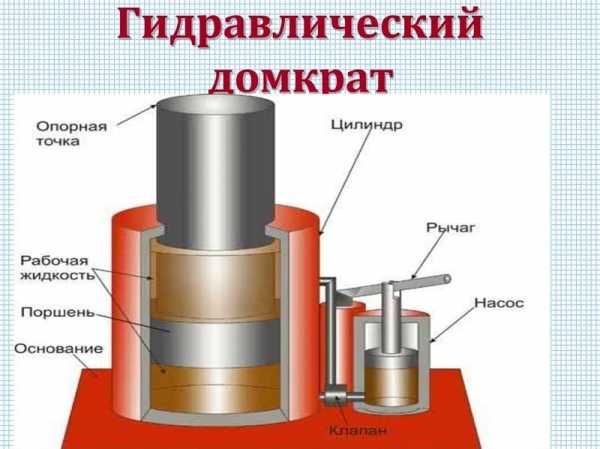 Как открутить цилиндр домкрата