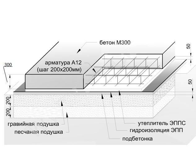 площадь армирования арматуры с шагом