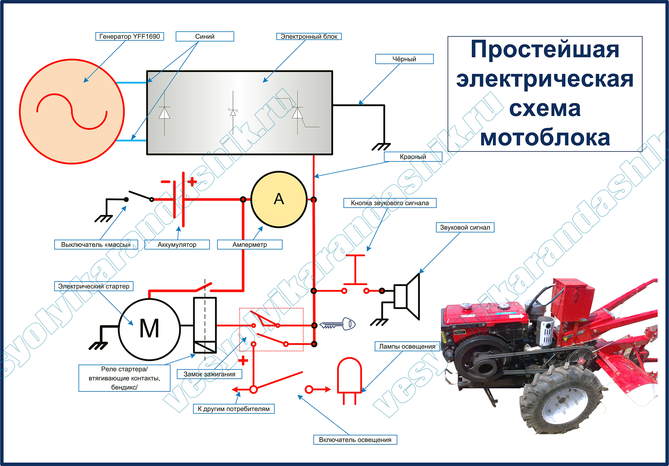 Как подключить колонки к мотоблоку. Смотреть фото Как подключить колонки к мотоблоку. Смотреть картинку Как подключить колонки к мотоблоку. Картинка про Как подключить колонки к мотоблоку. Фото Как подключить колонки к мотоблоку