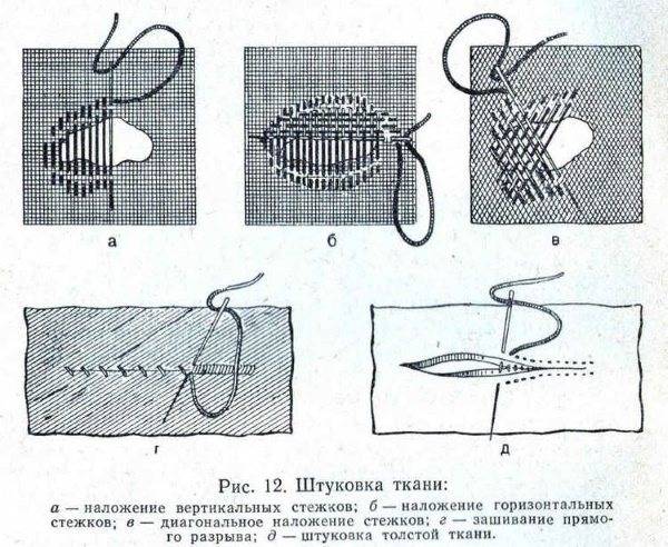 Как зашить дырку на сетке платья. c36ba1d90a0373f10feb6a37044c23c2. Как зашить дырку на сетке платья фото. Как зашить дырку на сетке платья-c36ba1d90a0373f10feb6a37044c23c2. картинка Как зашить дырку на сетке платья. картинка c36ba1d90a0373f10feb6a37044c23c2