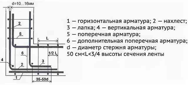 Как правильно вязать фундаментную плиту. Смотреть фото Как правильно вязать фундаментную плиту. Смотреть картинку Как правильно вязать фундаментную плиту. Картинка про Как правильно вязать фундаментную плиту. Фото Как правильно вязать фундаментную плиту