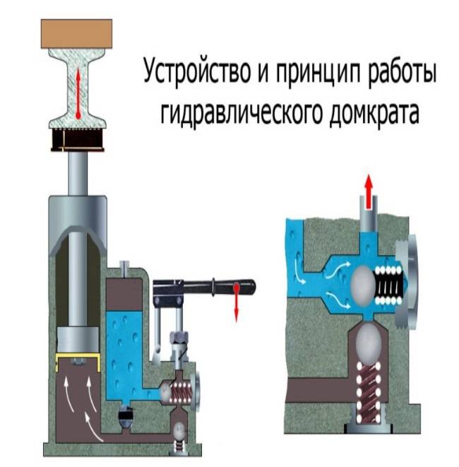 Схема работы домкрата