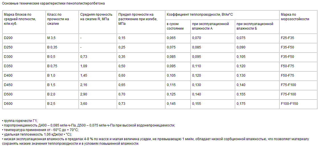 что такое полистиролбетон и его недостатки. Смотреть фото что такое полистиролбетон и его недостатки. Смотреть картинку что такое полистиролбетон и его недостатки. Картинка про что такое полистиролбетон и его недостатки. Фото что такое полистиролбетон и его недостатки