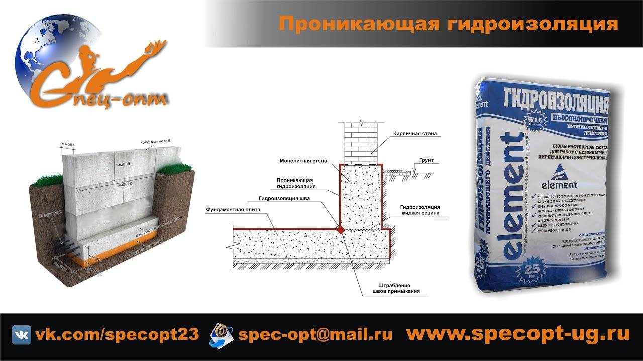 Проникающая Гидроизоляция Для Бетона Купить В Леруа