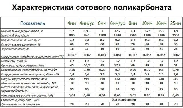 Карбогласс что это такое. Смотреть фото Карбогласс что это такое. Смотреть картинку Карбогласс что это такое. Картинка про Карбогласс что это такое. Фото Карбогласс что это такое