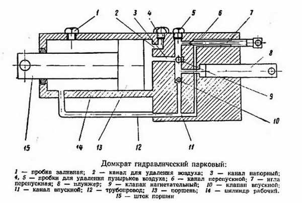 не держит гидравлический домкрат на 2 тонны что можно сделать