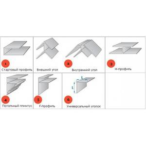Профиль пвх f образный для чего