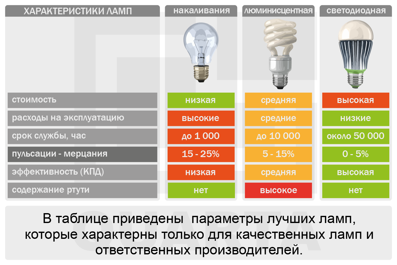 встроенные led лампы что это. Смотреть фото встроенные led лампы что это. Смотреть картинку встроенные led лампы что это. Картинка про встроенные led лампы что это. Фото встроенные led лампы что это