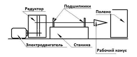 Шестеренчатый редуктор для дровокола