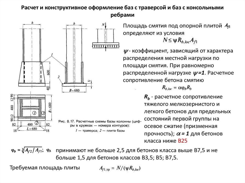 Расчетная схема стальной колонны