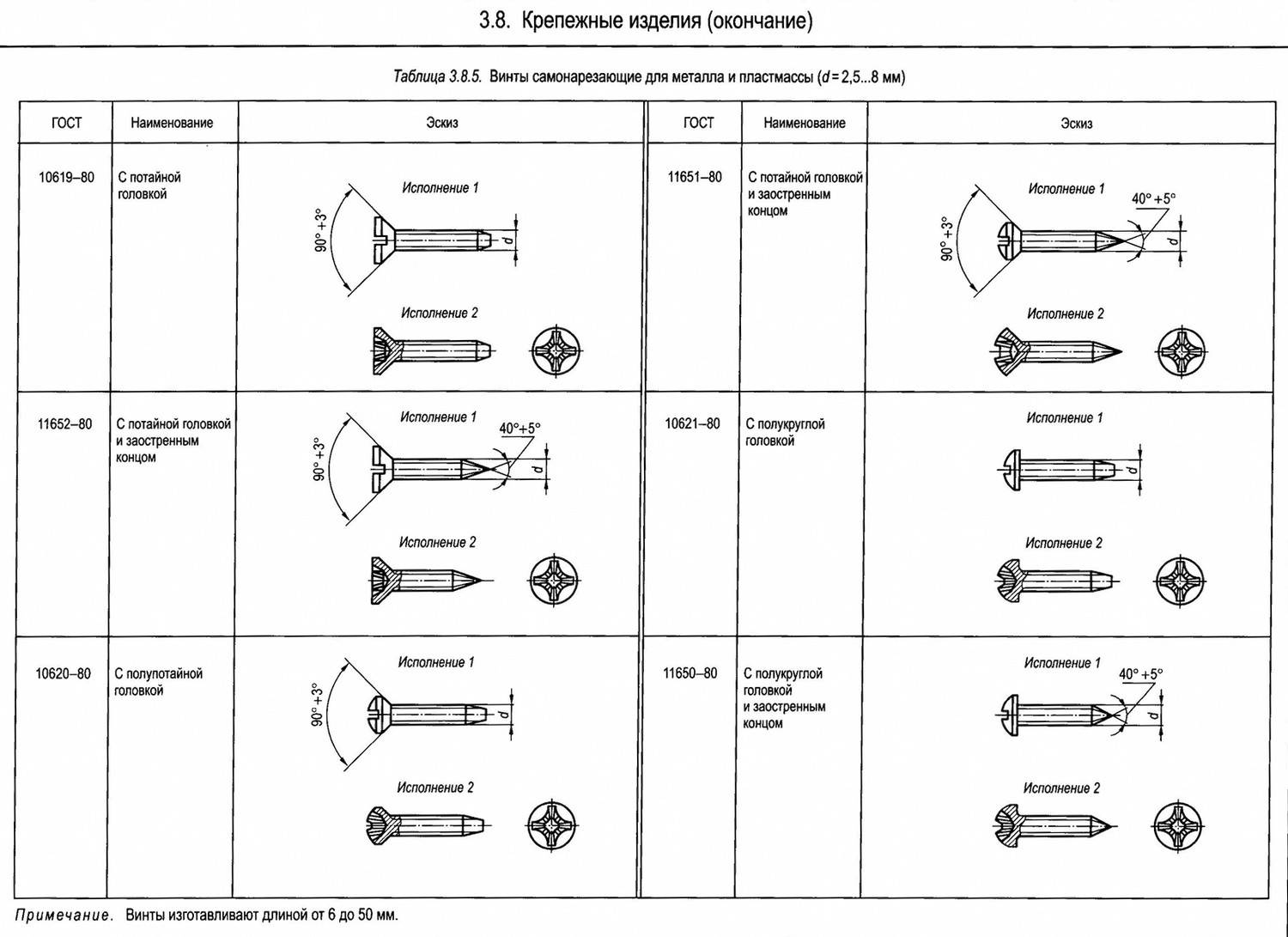 Схема расшифровки условного обозначения болт