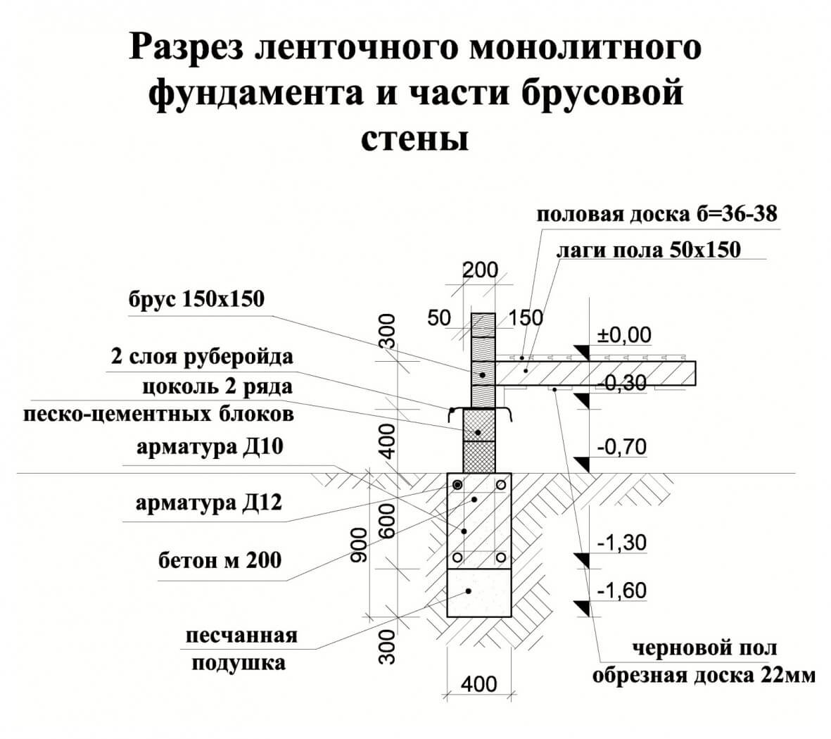 Монолитный фундамент чертеж