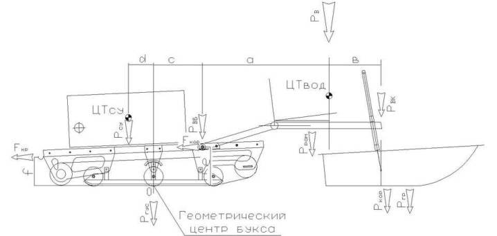 Лыжный модуль для мотобуксировщика своими руками размеры чертежи