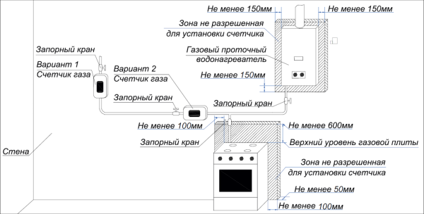 что нужно сделать чтобы подключить газовую плиту в квартире. Смотреть фото что нужно сделать чтобы подключить газовую плиту в квартире. Смотреть картинку что нужно сделать чтобы подключить газовую плиту в квартире. Картинка про что нужно сделать чтобы подключить газовую плиту в квартире. Фото что нужно сделать чтобы подключить газовую плиту в квартире