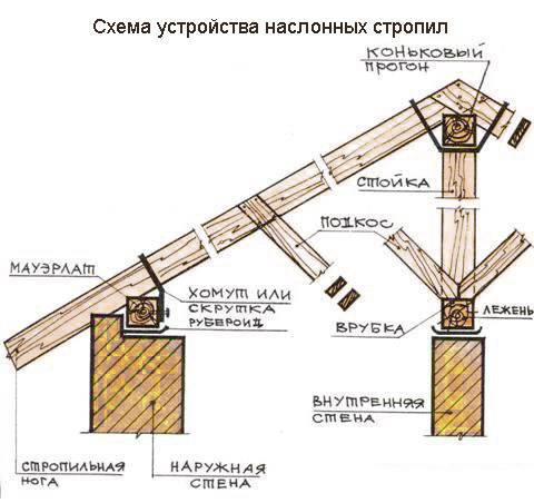 рассчитать наклон односкатной крыши. Смотреть фото рассчитать наклон односкатной крыши. Смотреть картинку рассчитать наклон односкатной крыши. Картинка про рассчитать наклон односкатной крыши. Фото рассчитать наклон односкатной крыши