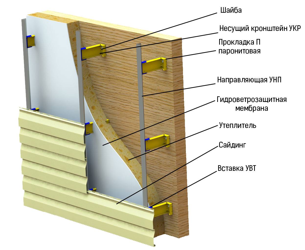 Схема отделки фасада